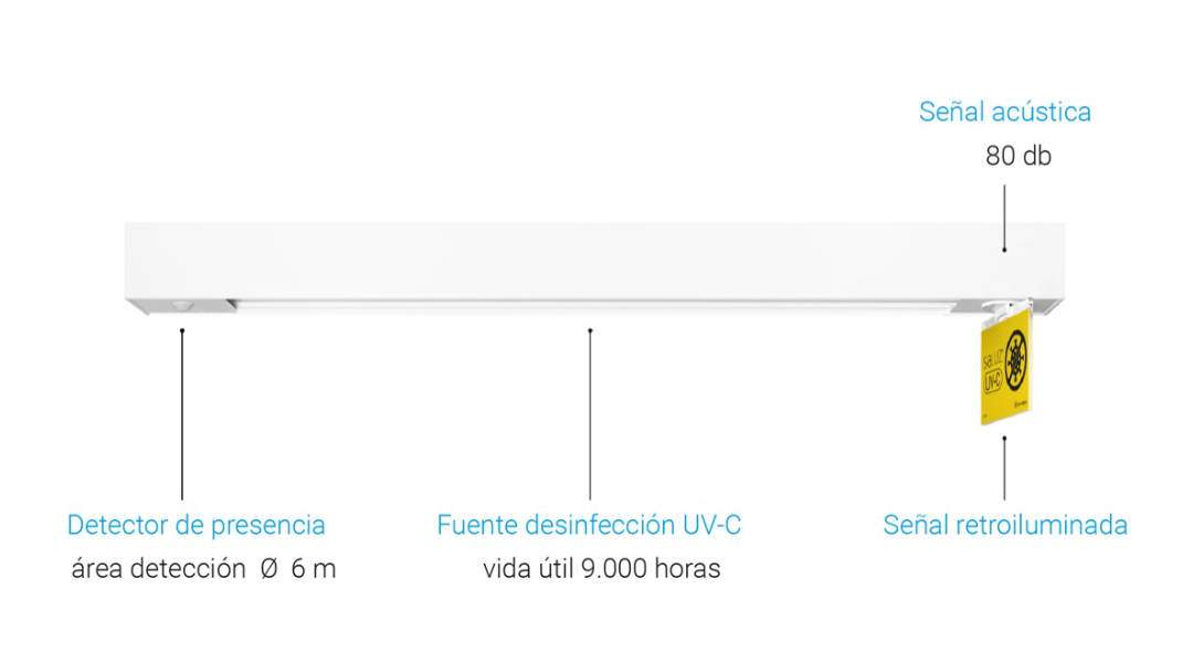 En este momento estás viendo Trazzo Saluz UV-C, el dispositivo de desinfección de Normagrup