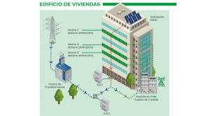 Lee más sobre el artículo ENERGY CCM – Autoconsumo Colectivo