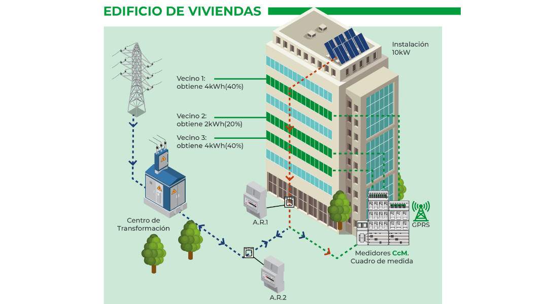 En este momento estás viendo ENERGY CCM – Autoconsumo Colectivo