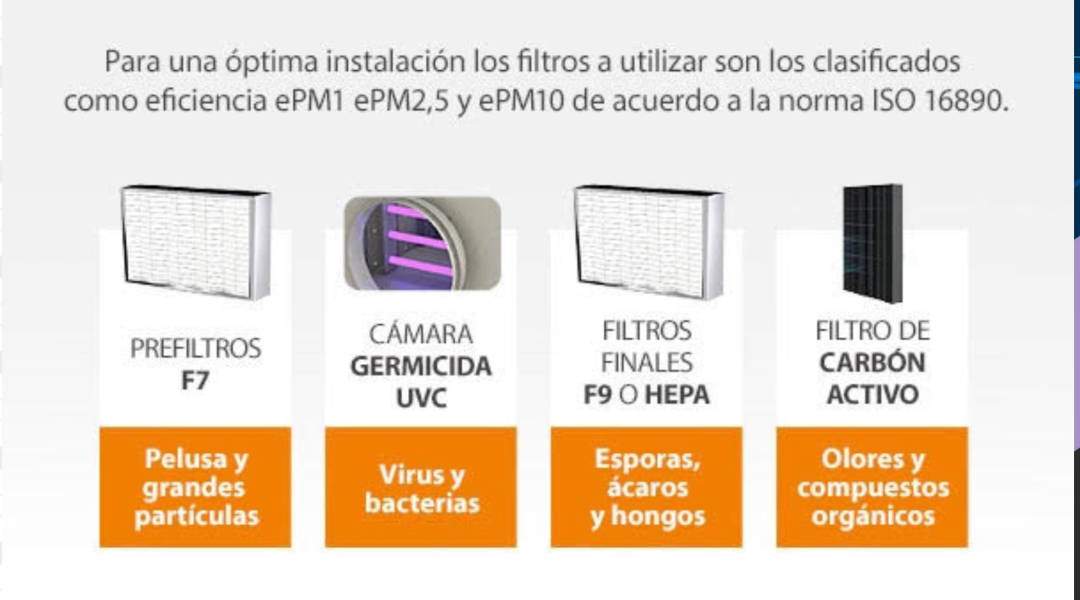 En este momento estás viendo Purificadores con tecnología de filtración HEPA