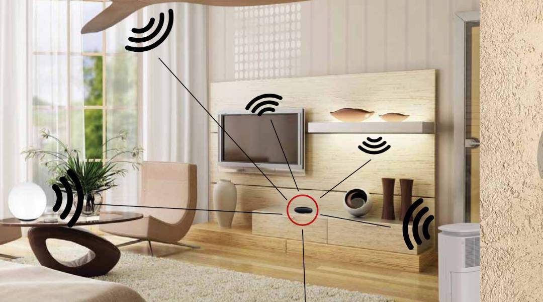 En este momento estás viendo Productos Aimur Smart WIFI